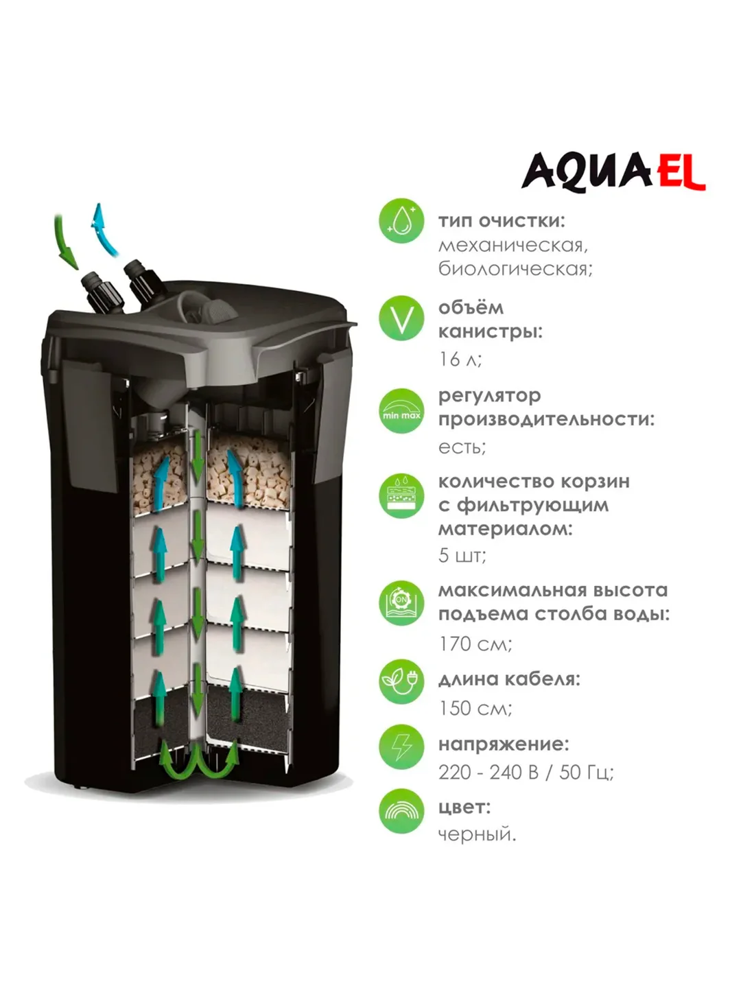 Фильтр AQUAEL Ultra Filter 1400