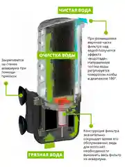 Фильтр AQUAEL ASAP, внутренний, 100 л