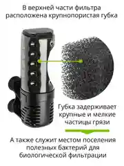 Фильтр AQUAEL ASAP, внутренний, 100 л
