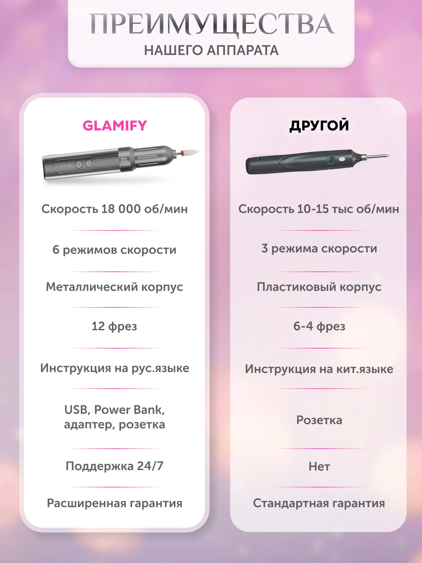 Серый аппарат для маникюра и педикюра профессиональный, беспроводной Glamify, фрезы для педикюра