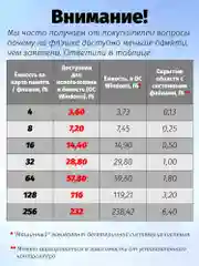 Голубой флеш-накопитель Perfeo USB 32GB E02 economy series