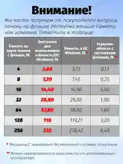 Серебряный флеш-накопитель Perfeo USB 32GB E02 economy series