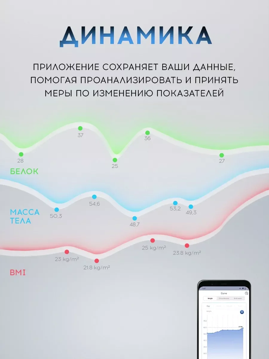 Белый весы напольные электронные Titan Electronics Умные весы стеклянные до 180 кг