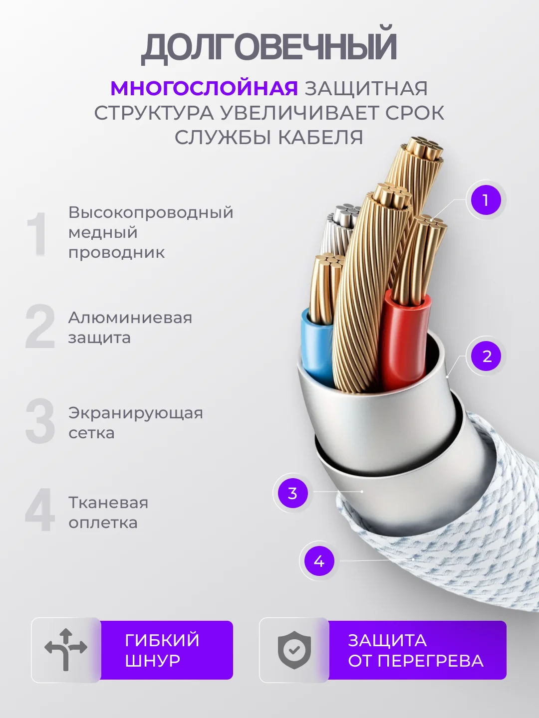 Кабель с быстрой зарядкой Lightning Type-C для Apple iPhone, 25w, зарядник айфон USB-C
