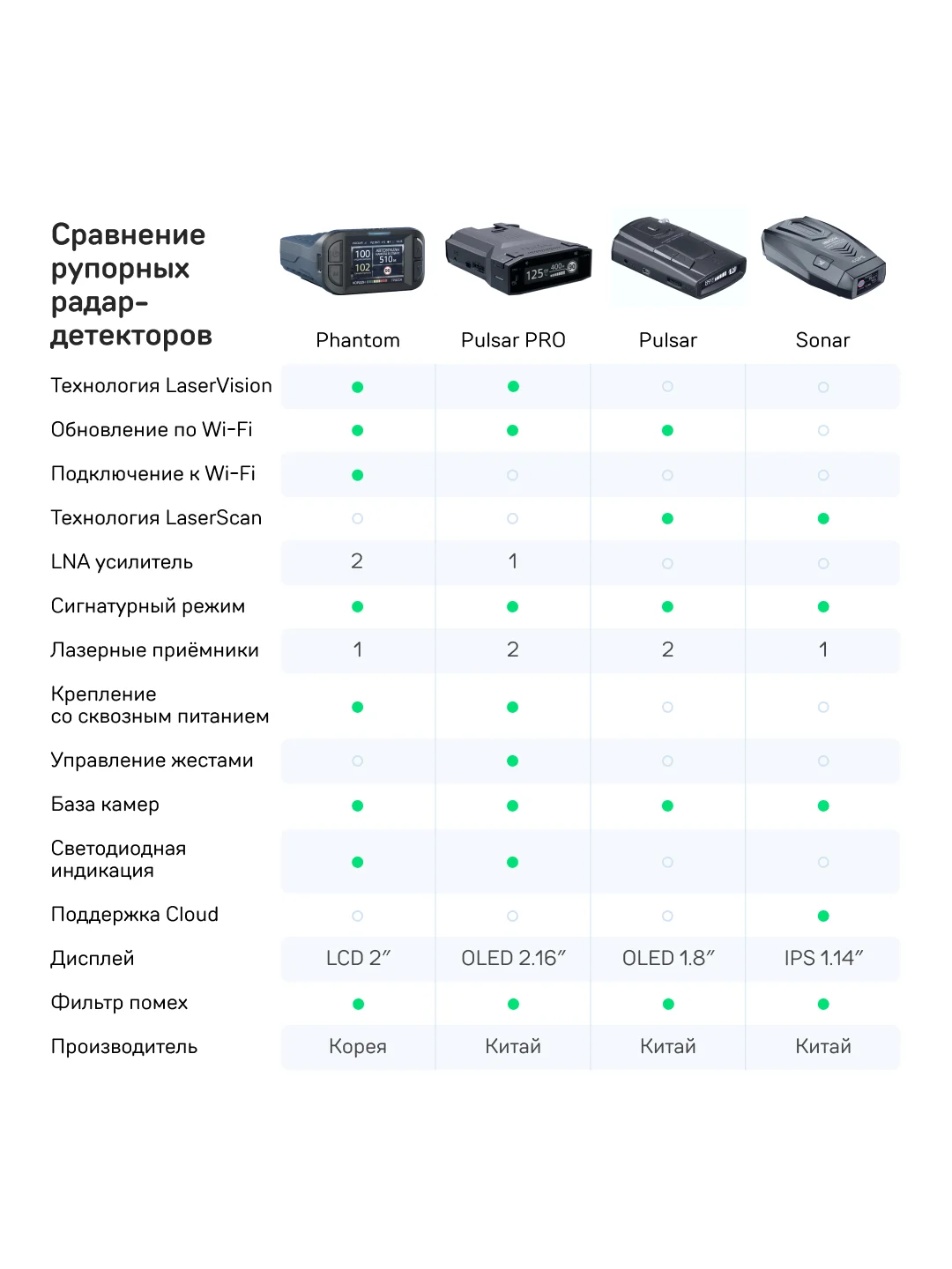 Радар-детектор iBOX Sonar с кабелем питания iBOX CLOUD CC57