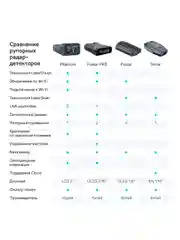 Радар-детектор iBOX Sonar с кабелем питания iBOX CLOUD CC57