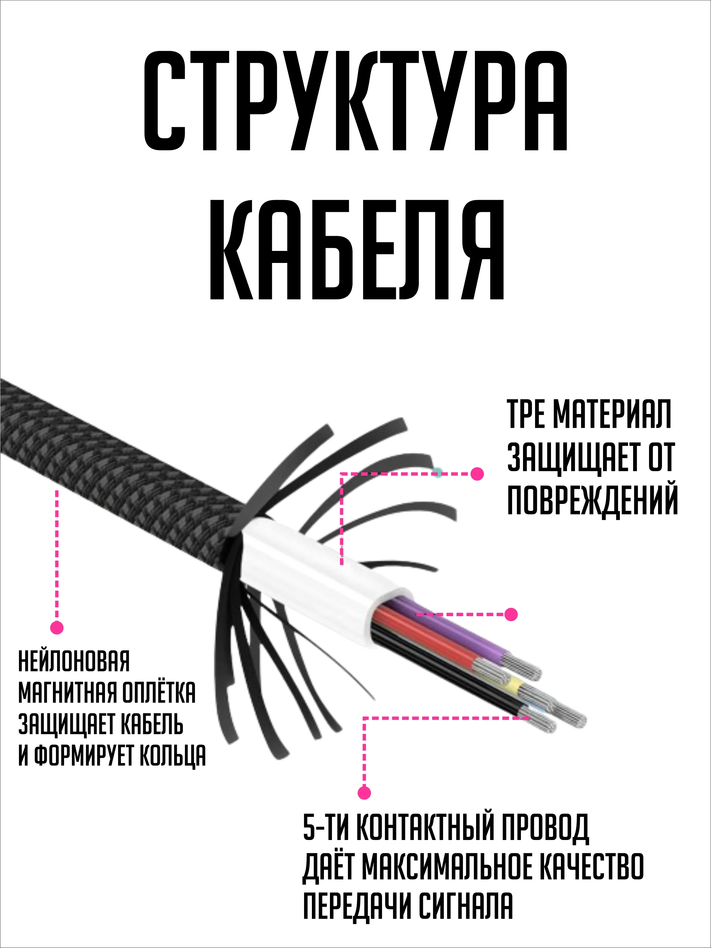 Черный кабель для зарядки Type-C - Type-C, магнитный, самосборный