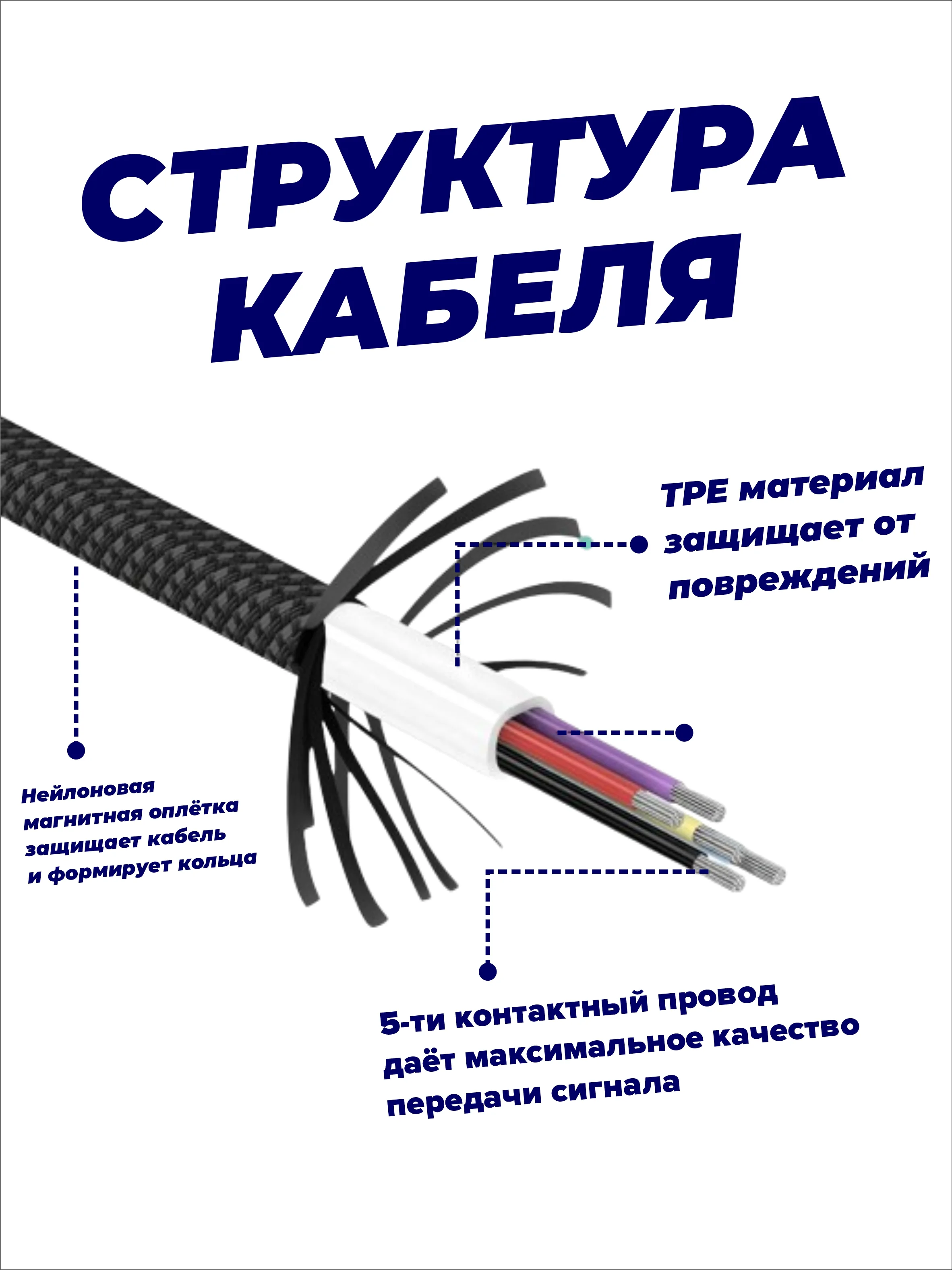 Черный кабель для зарядки USB Type-C - Lightning магнитный самосборный