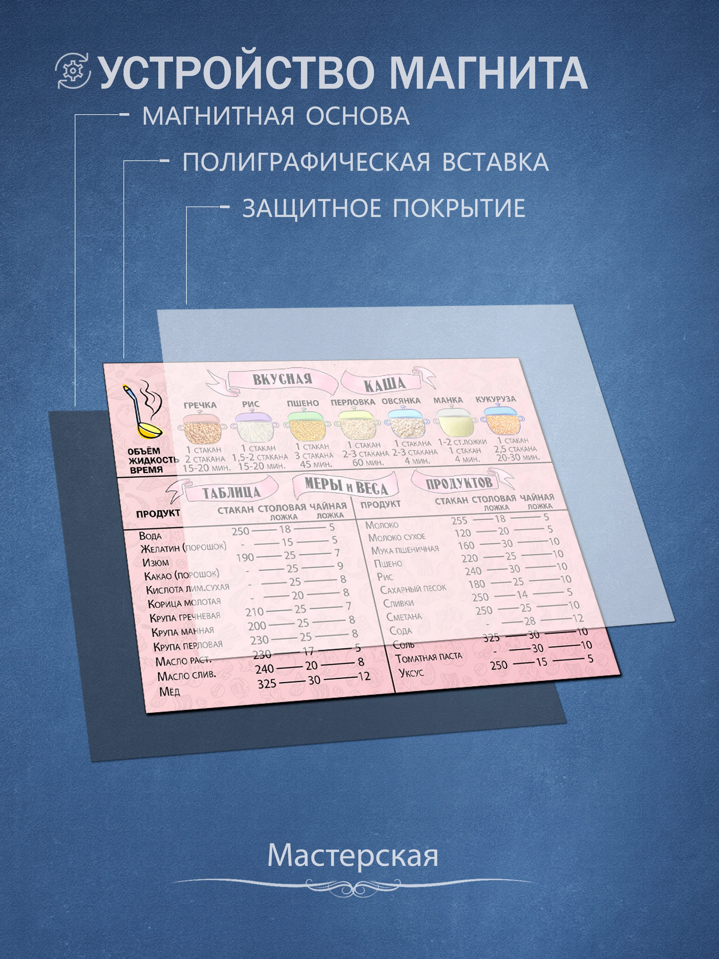 Магнит на холодильник, таблица шпаргалка на кухню "Мера, вес, вкусная каша"