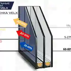 Пленка тонировочная оконная "VELX EUROWIN" 50% Сharcol (0.75м х 3м)