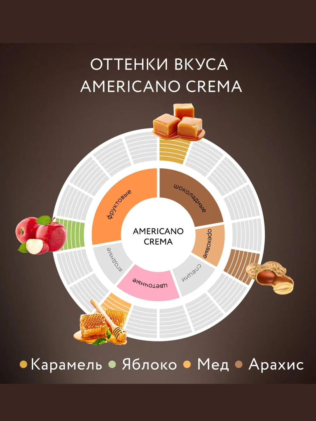 Кофе молотый Jardin Americano Crema, 250 г