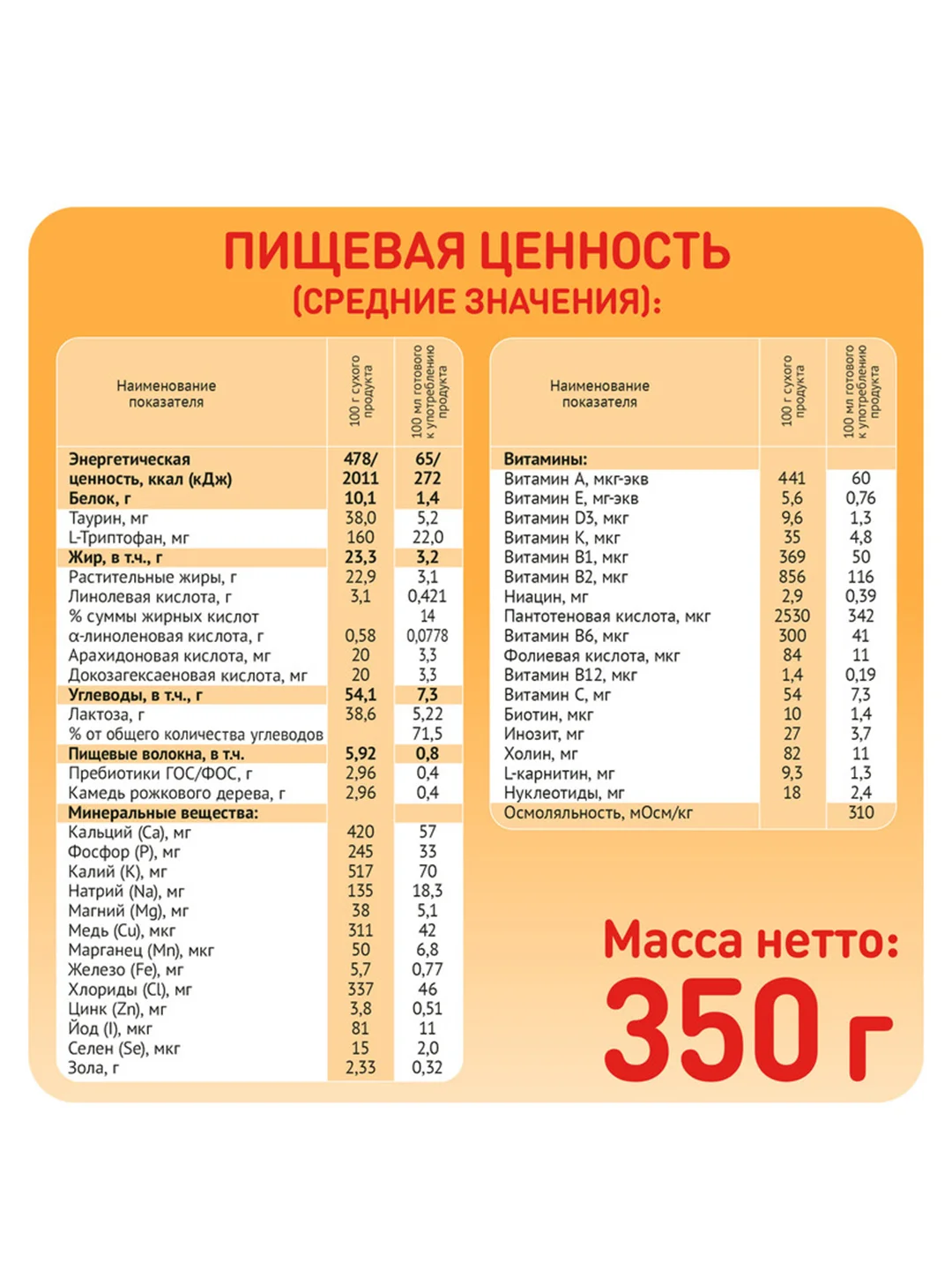 Молочная смесь Малютка Комфорт PRO, с рождения, 350г