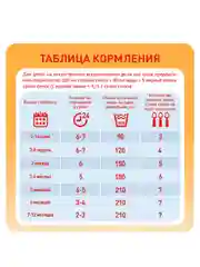 Молочная смесь Малютка Комфорт PRO, с рождения, 350г