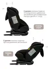Черный автокресло Fuller ISOFIX, группа 0+1+2+3 (0-36 кг), серия JOVOLA