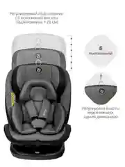 Серый автокресло Fuller ISOFIX, группа 0+1+2+3 (0-36 кг), серия JOVOLA