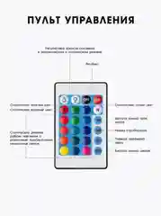 Разноцветный лента RGB светодиодная 5 метров с пультом
