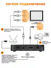 Смарт ТВ приставка DGMedia Кинозал Android 10, Allwinner H313, 2/8 Гб, Wi-Fi, 4K