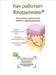 Крем с флорализином "Зорька" для сухой кожи