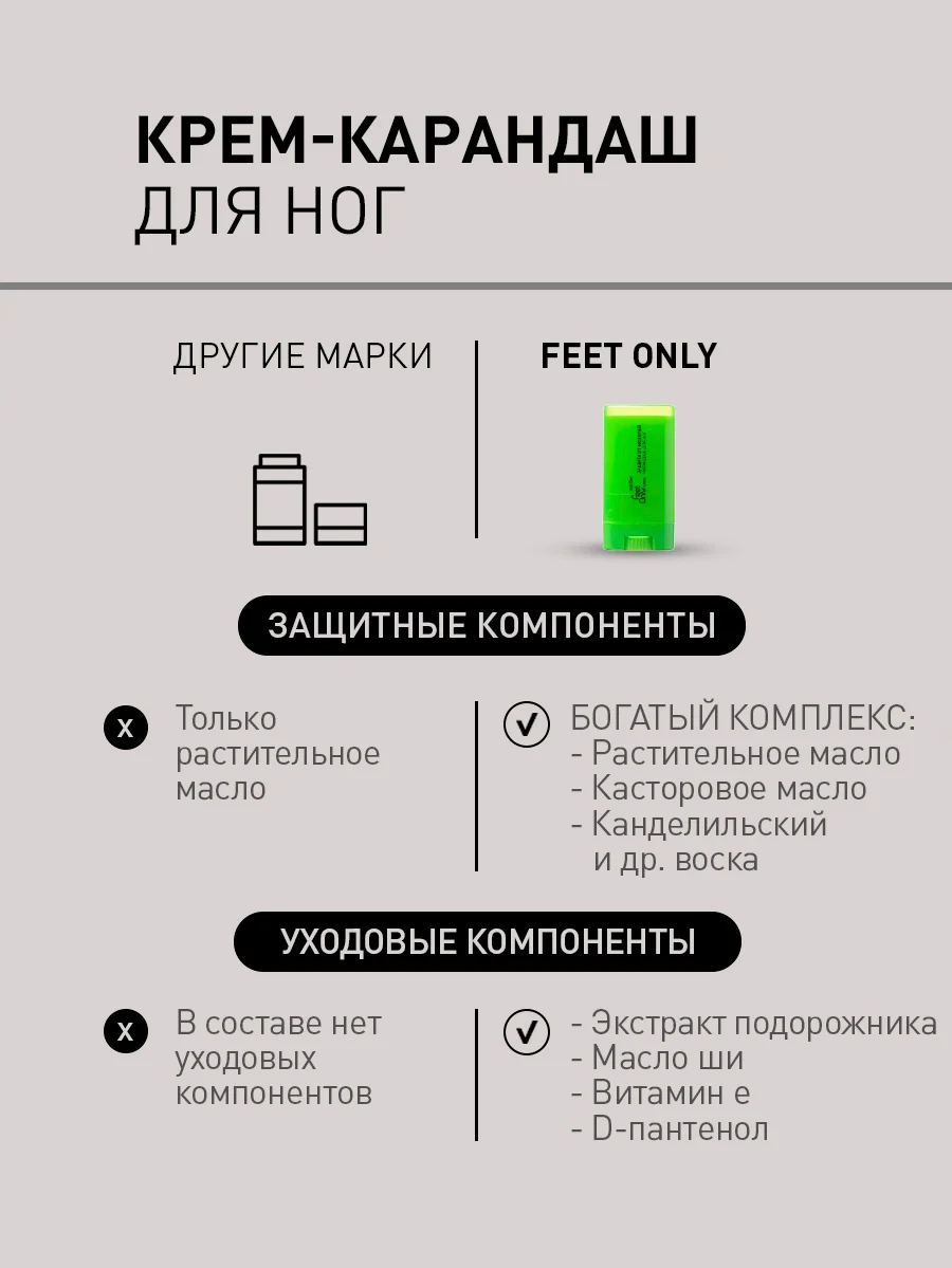 Карандаш от мозолей и натирания, стик FeetOnly