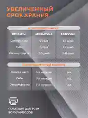 Пакеты для упаковщика, вакууматора 25 х 500 см, су вид, хранение и заморозка продуктов