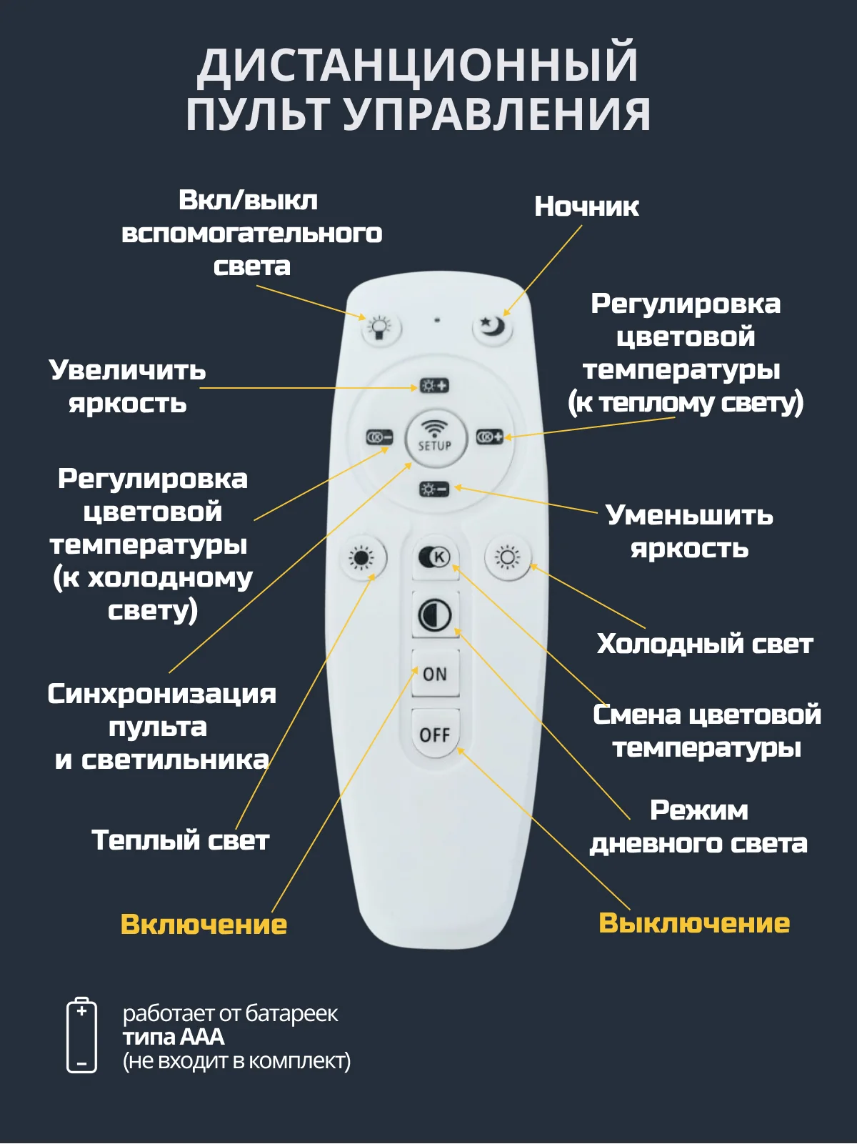 Люстра светодиодная потолочная с пультом NovoLed NVL0010