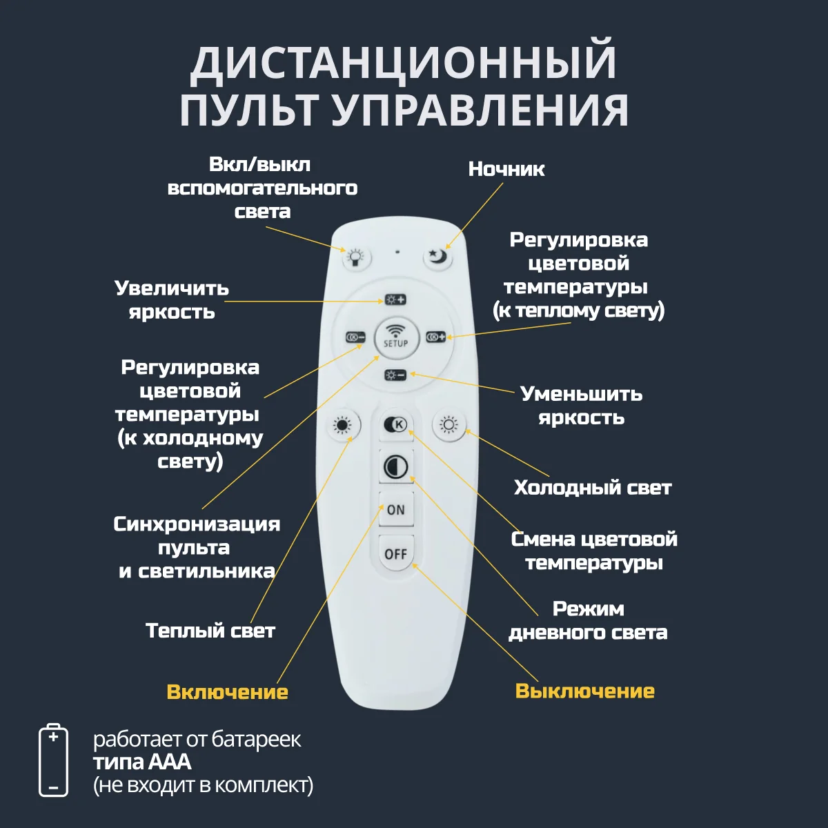 Люстра светодиодная потолочная с пультом NovoLed NVL1000