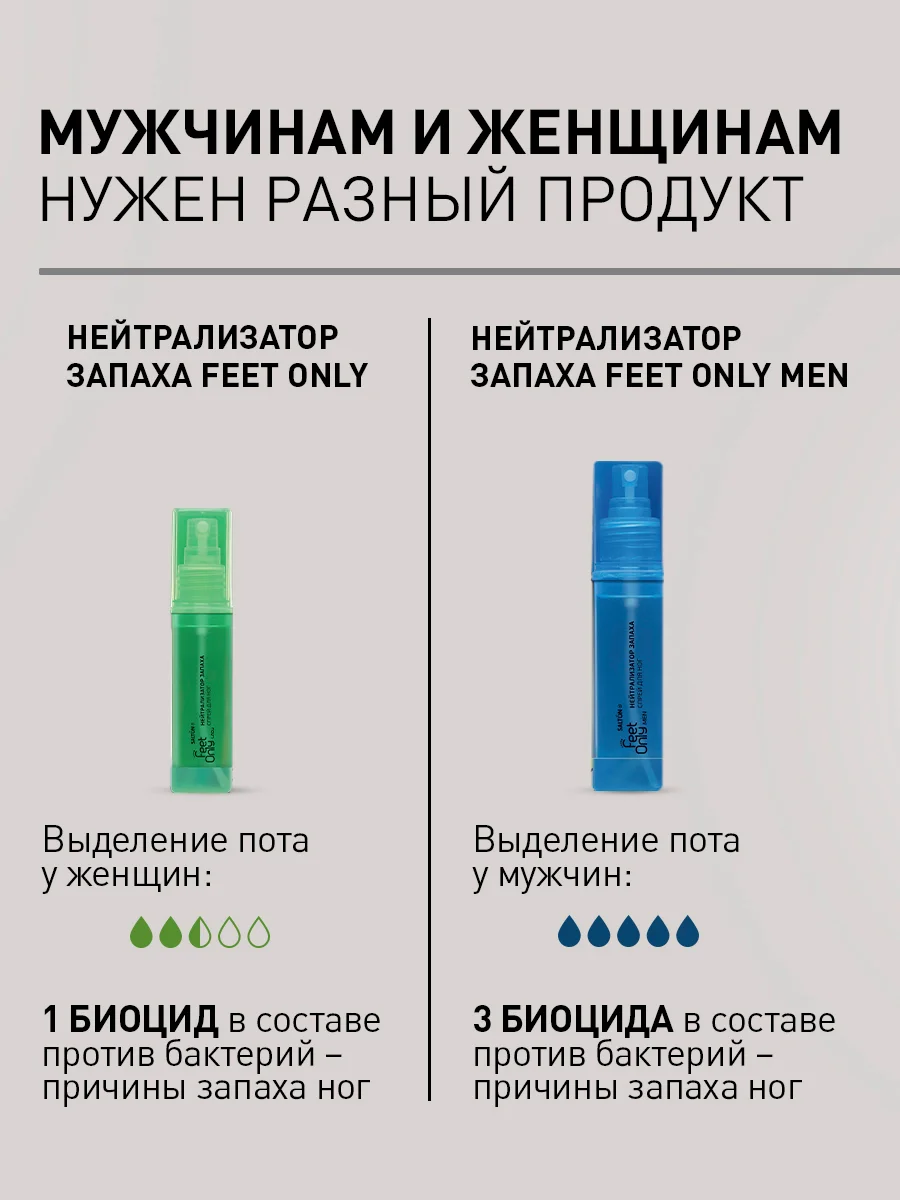 Нейтрализатор запаха для ног дезодорант 2 шт