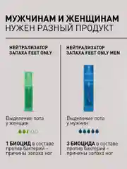 Нейтрализатор запаха для ног дезодорант 2 шт