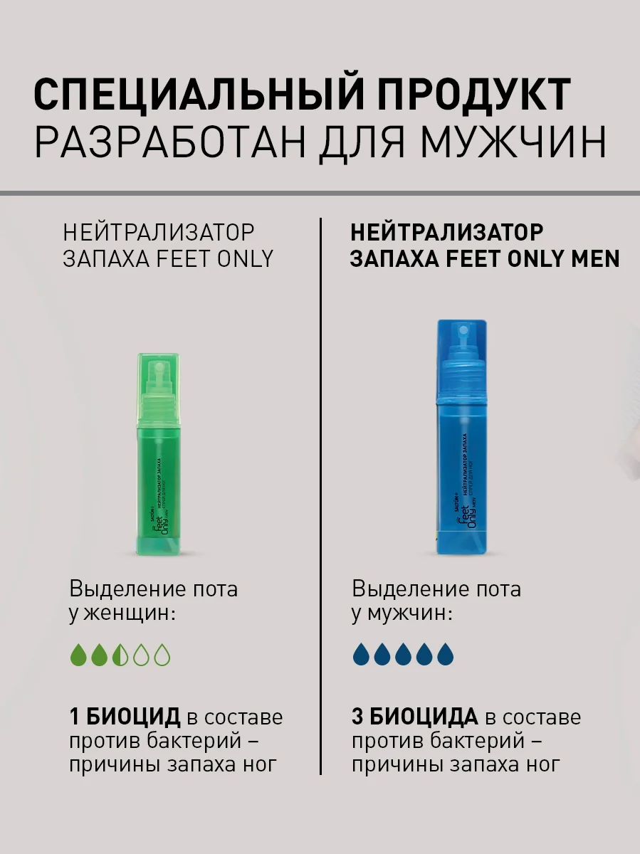 Нейтрализатор запаха для ног дезодорант 2 шт