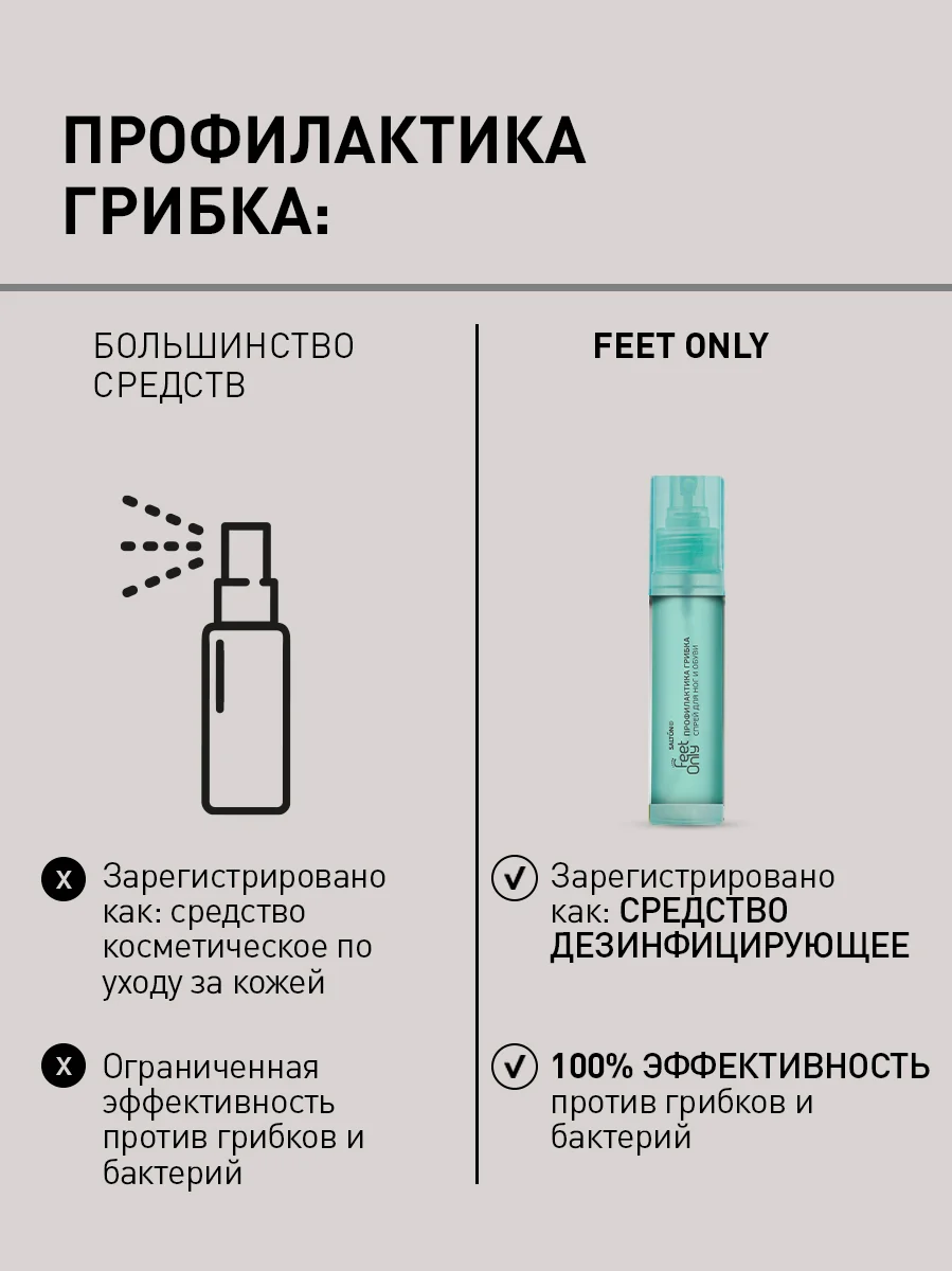 Антибактериальный спрей для ног и обуви