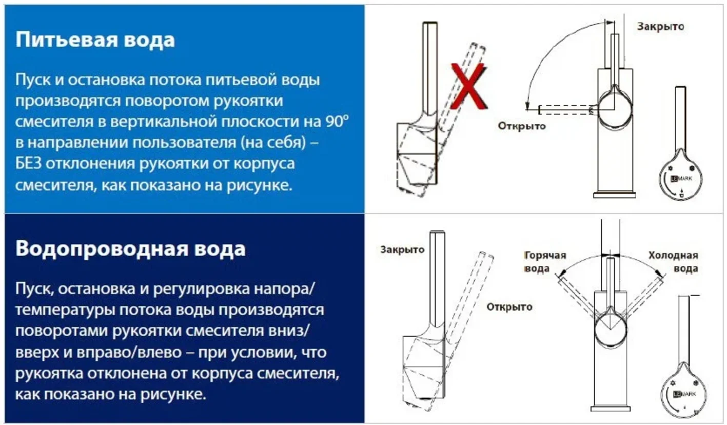 Смеситель Lemark Comfort LM3073C для кухни