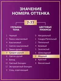 Стойкая крем-краска для волос Палетт Интенсивный цвет 7-77 (KR7) Роскошный медный, 110мл