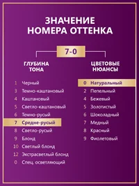 Стойкая крем-краска для волос Палетт Интенсивный цвет 7-0 Средне-русый, 110мл