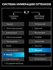 Стойкая крем-краска для волос СЬЕСС 8-7 Карамельный Блонд , 115мл