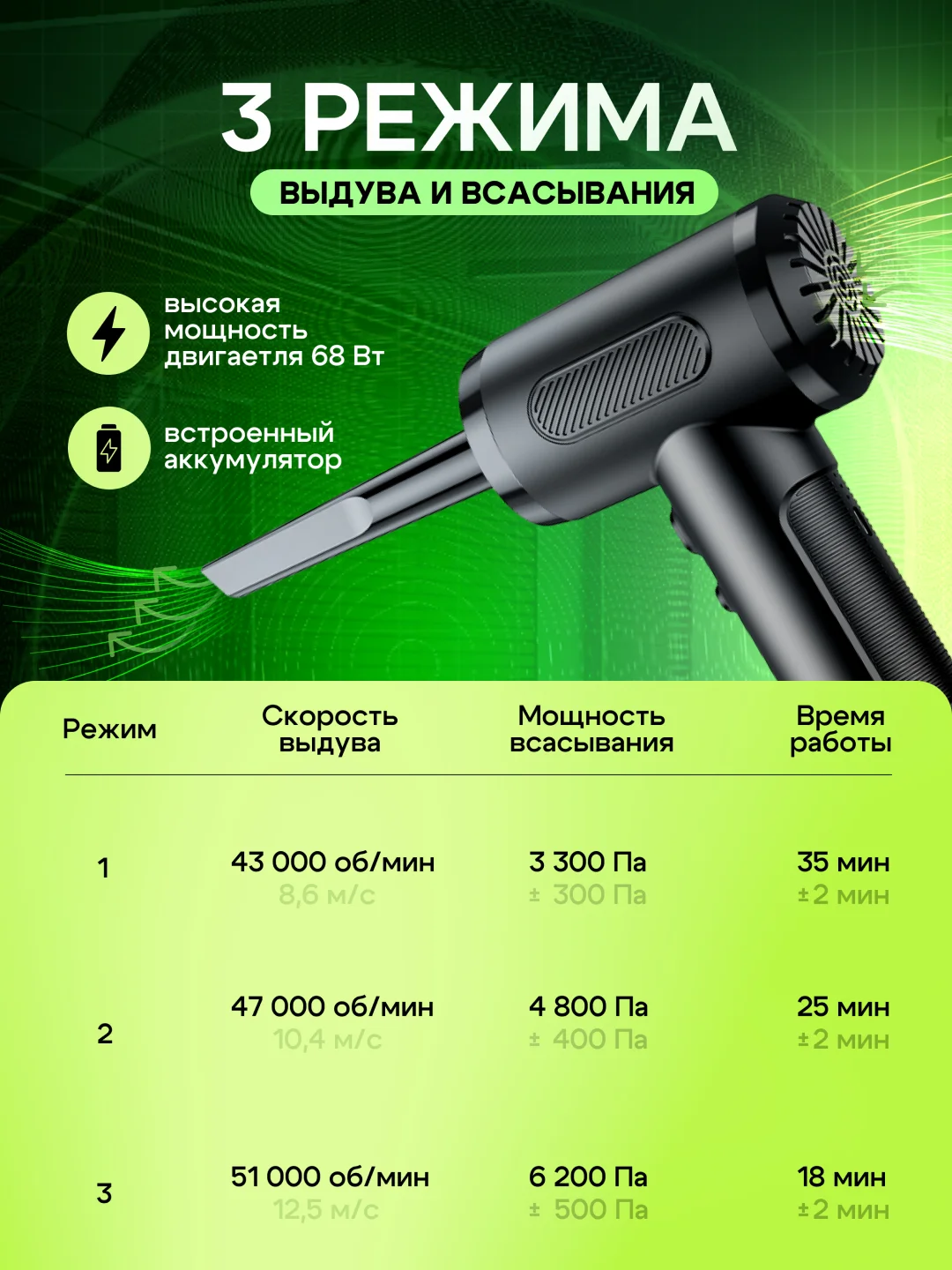 Черный воздуходувка аккумуляторная, автомобильный пылесос, насос, вакууматор