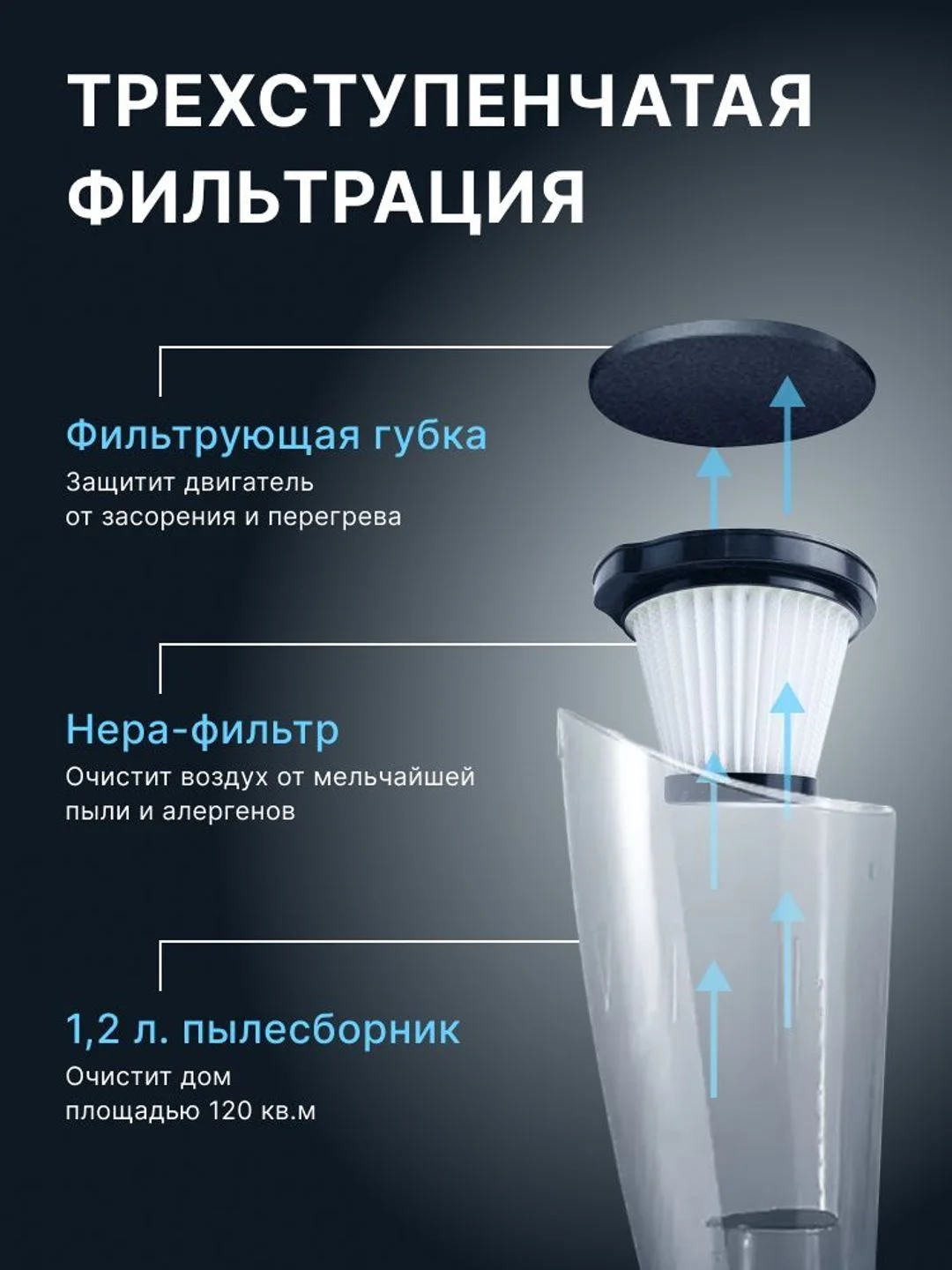 Белый пылесос вертикальный Deerma DX118 3 насадки ручной пылесос с контейнером для мебели