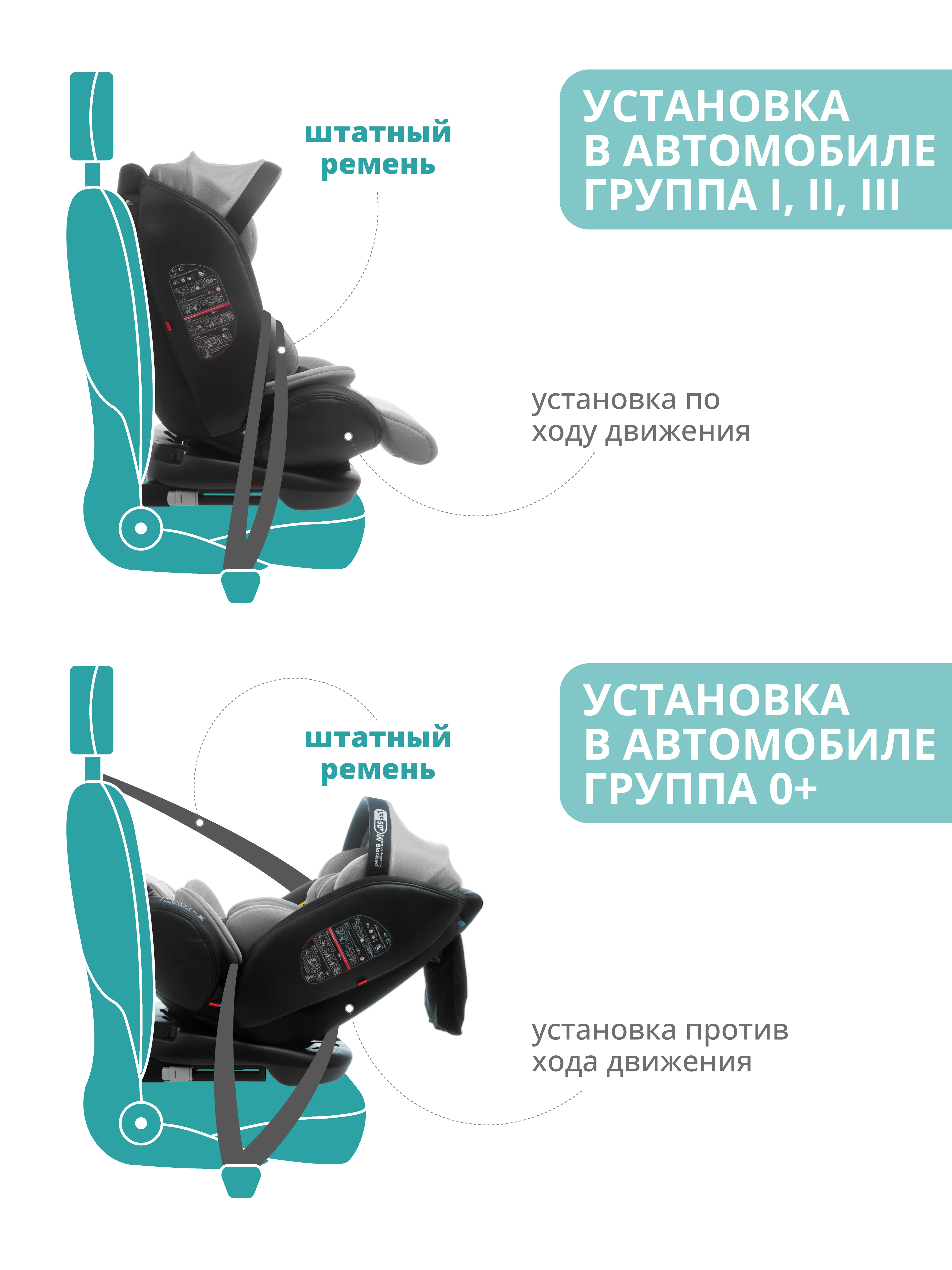 Серый автокресло детское Indigo MAX-X ST-3 Isofix растущее 0-36 кг