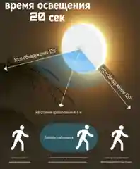 Ночник светодиодный с датчиком движения белый и телый белый цвет