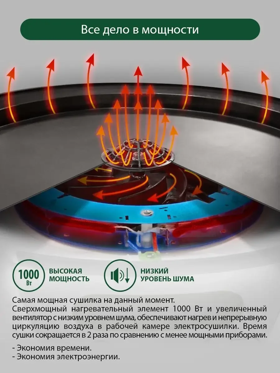 Белый сушилка для овощей и фруктов MARTA MT-FD1888B электронный контроль температуры