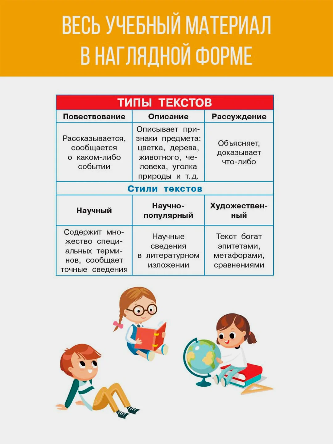 Книга АСТ Русский язык. 1-4 классы
