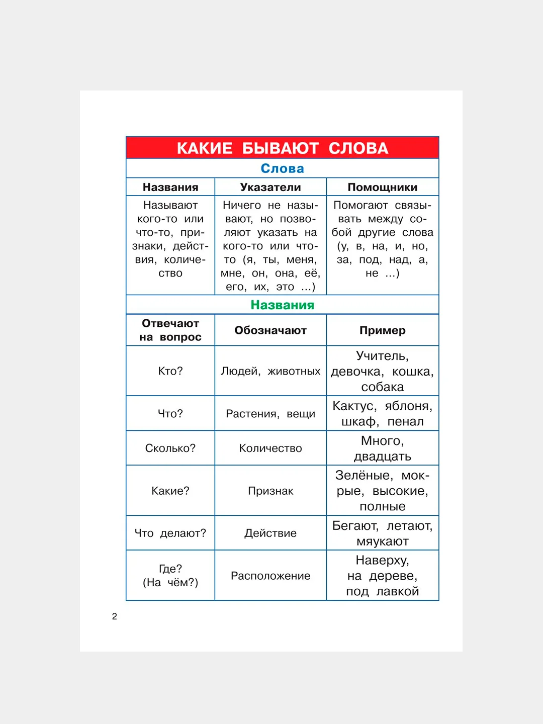 Книга АСТ Русский язык. 1-4 классы