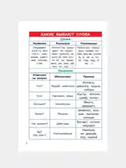 Книга АСТ Русский язык. 1-4 классы