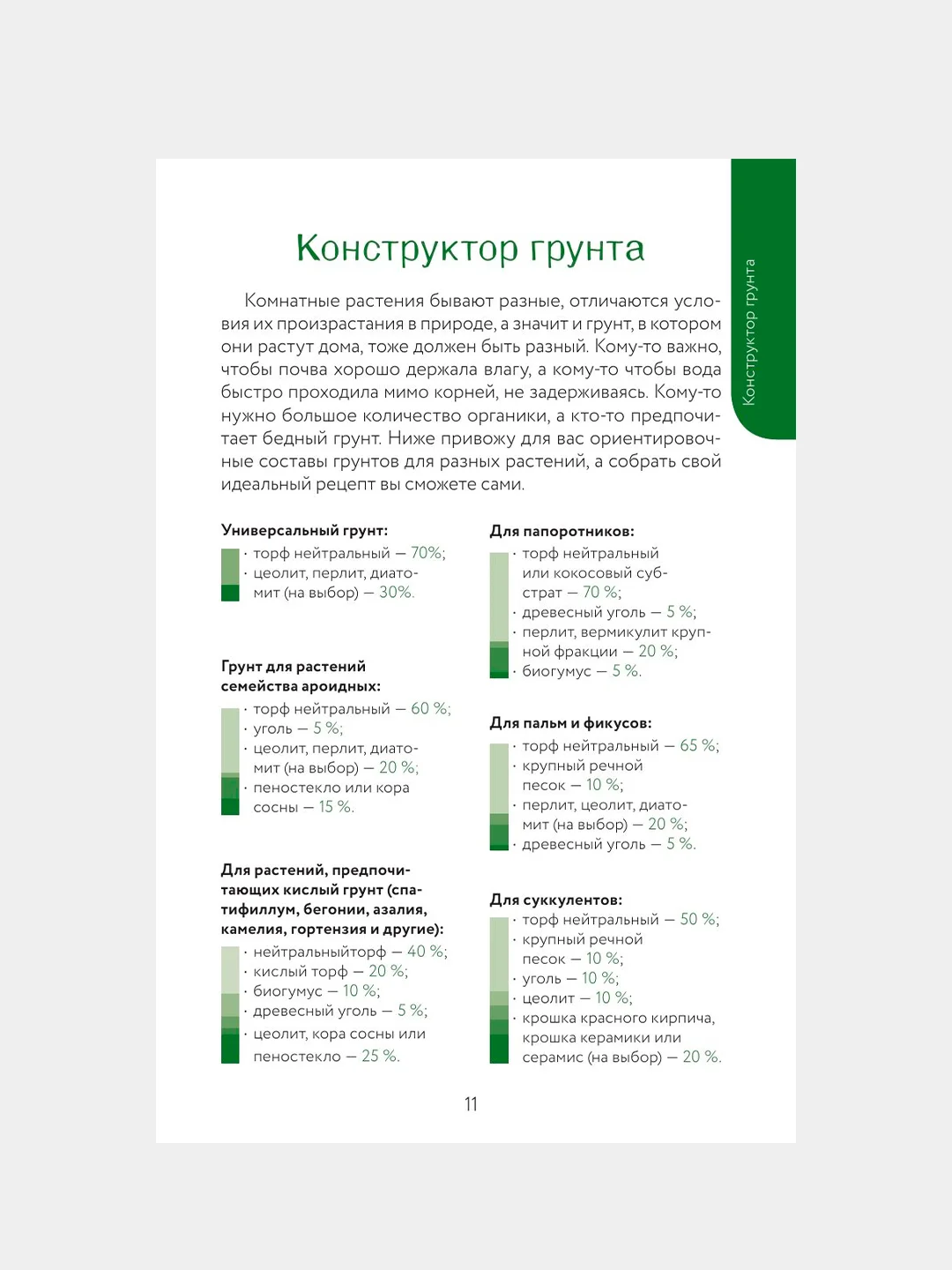 Книга АСТ Цветовод на всю голову. Шпаргалка-трекер по уходу за комнатными растениями