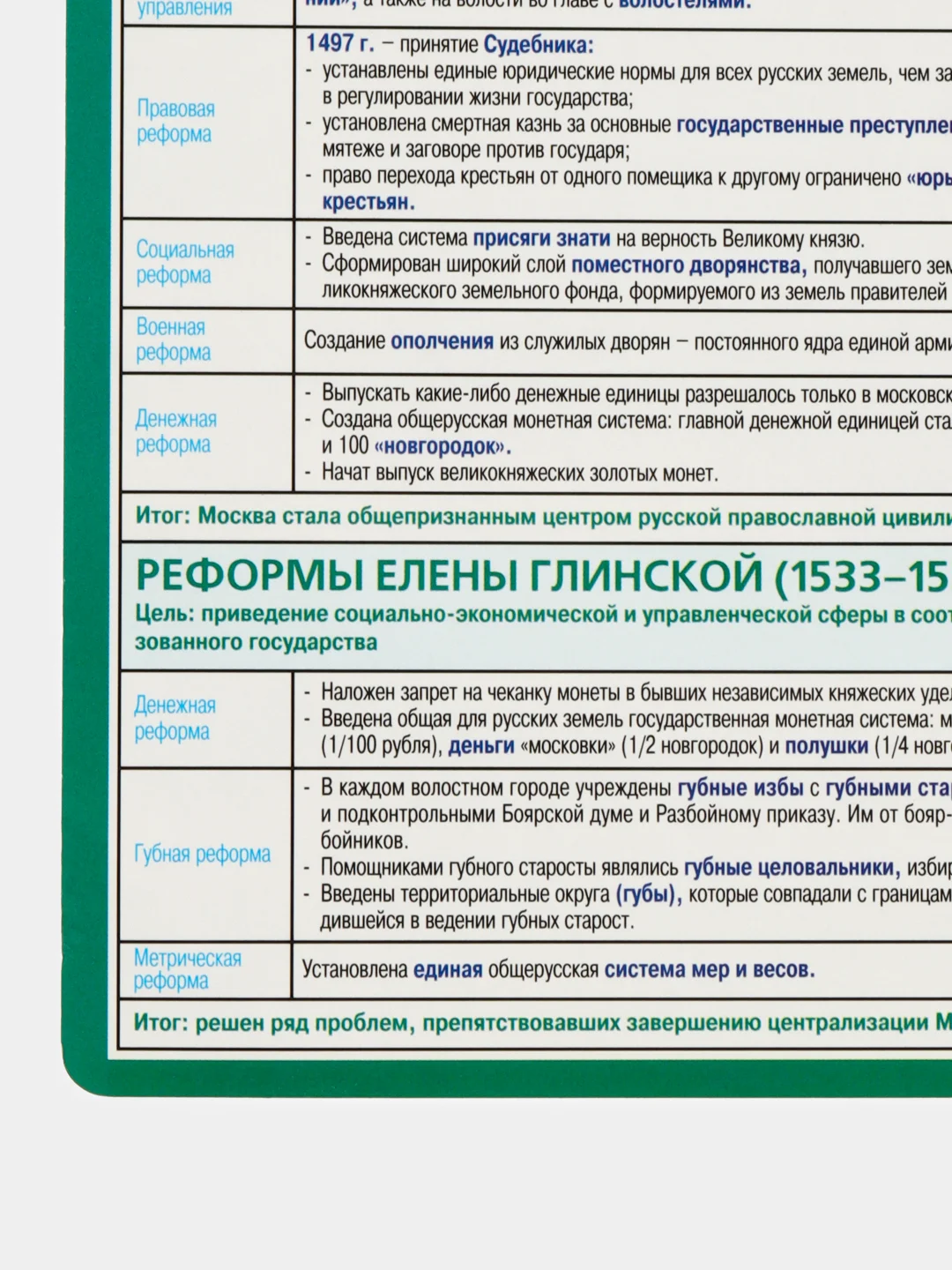 Бирюзовый плакат История Обществознание Право Культура Архитектура Реформы ГИА ОГЭ ЕГЭ. 6 - 11 класс