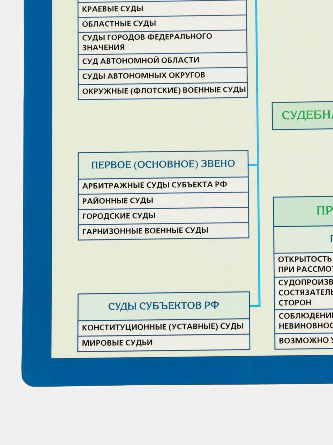Индиго плакат История Обществознание Право Культура Архитектура Реформы ГИА ОГЭ ЕГЭ. 6 - 11 класс