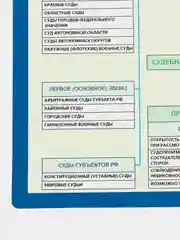 Индиго плакат История Обществознание Право Культура Архитектура Реформы ГИА ОГЭ ЕГЭ. 6 - 11 класс