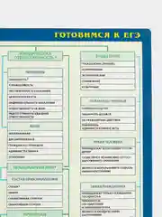 Индиго плакат История Обществознание Право Культура Архитектура Реформы ГИА ОГЭ ЕГЭ. 6 - 11 класс