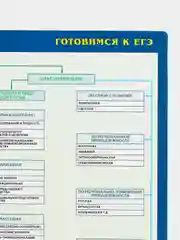 Лазурный плакат История Обществознание Право Культура Архитектура Реформы ГИА ОГЭ ЕГЭ. 6 - 11 класс