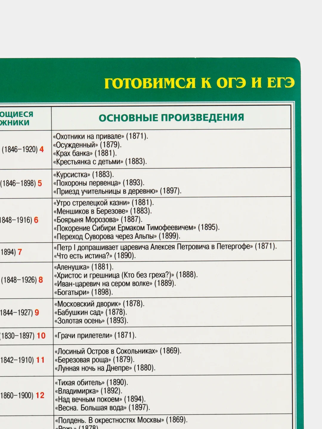 Лайм плакат История Обществознание Право Культура Архитектура Реформы ГИА ОГЭ ЕГЭ. 6 - 11 класс