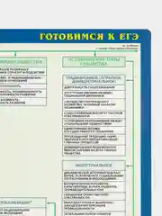Синий плакат История Обществознание Право Культура Архитектура Реформы ГИА ОГЭ ЕГЭ. 6 - 11 класс